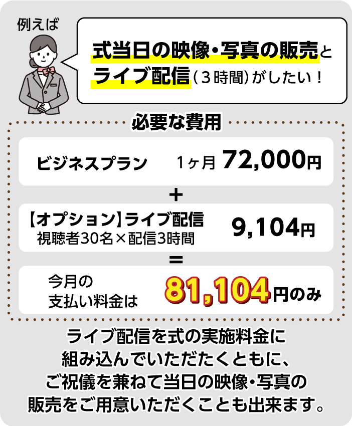 必要な費用の例