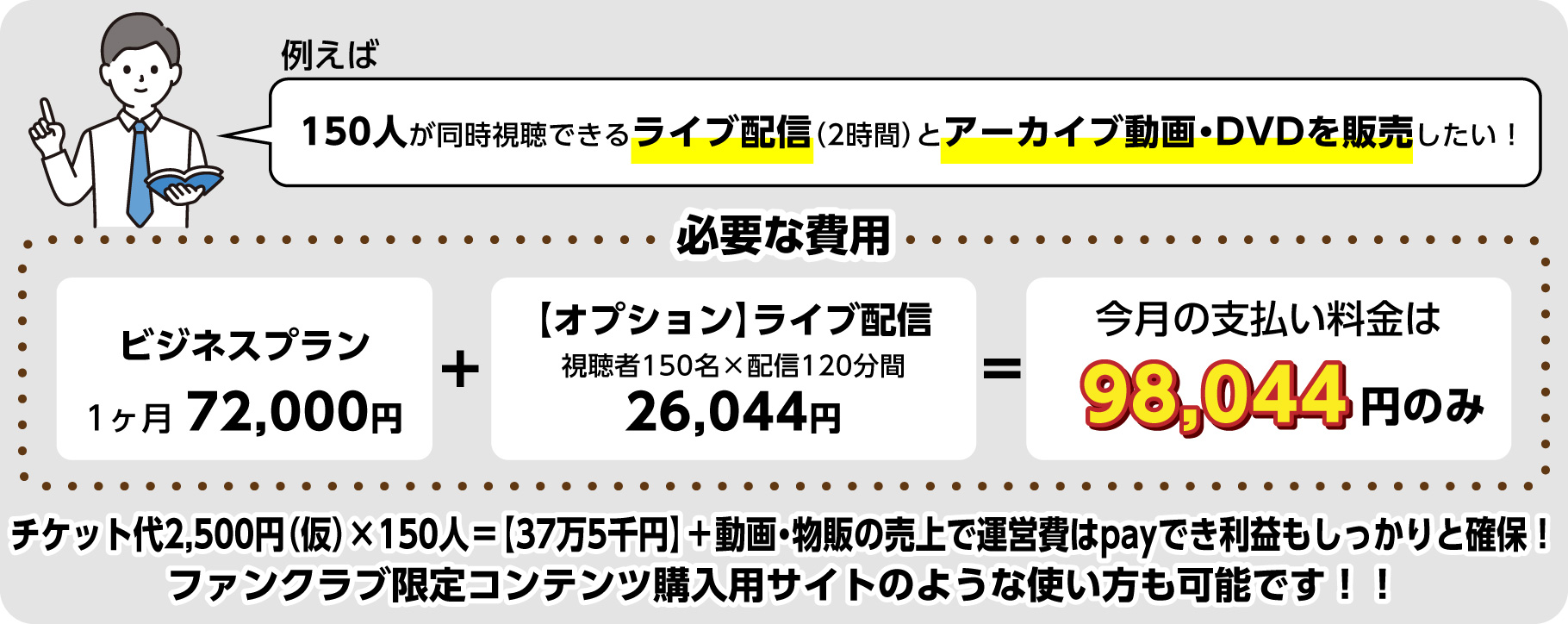 必要な費用の例