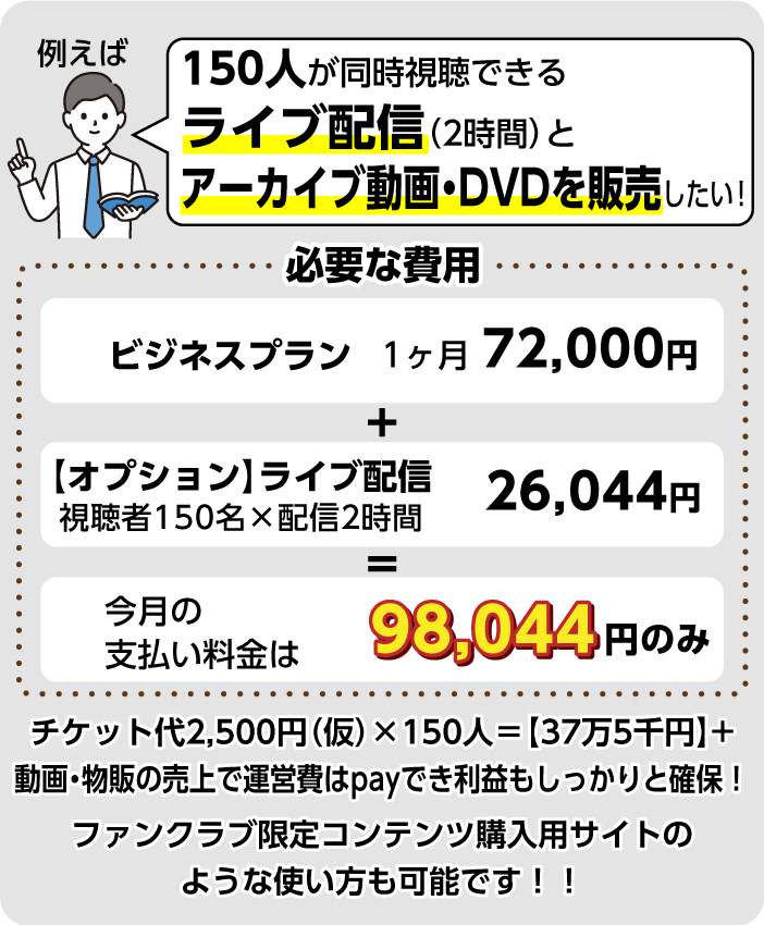 必要な費用の例