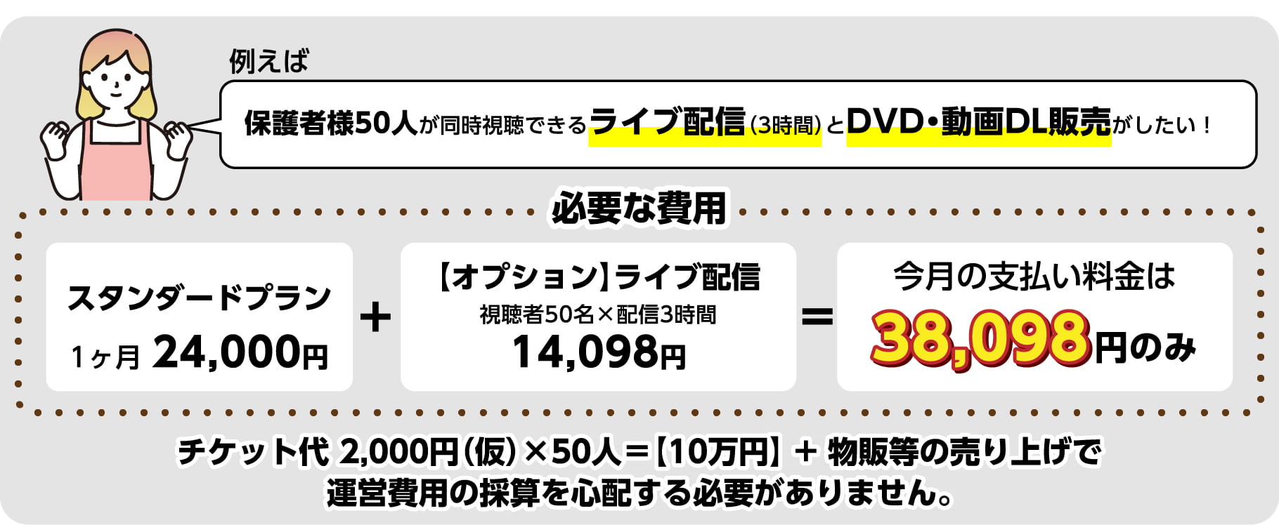必要な費用の例