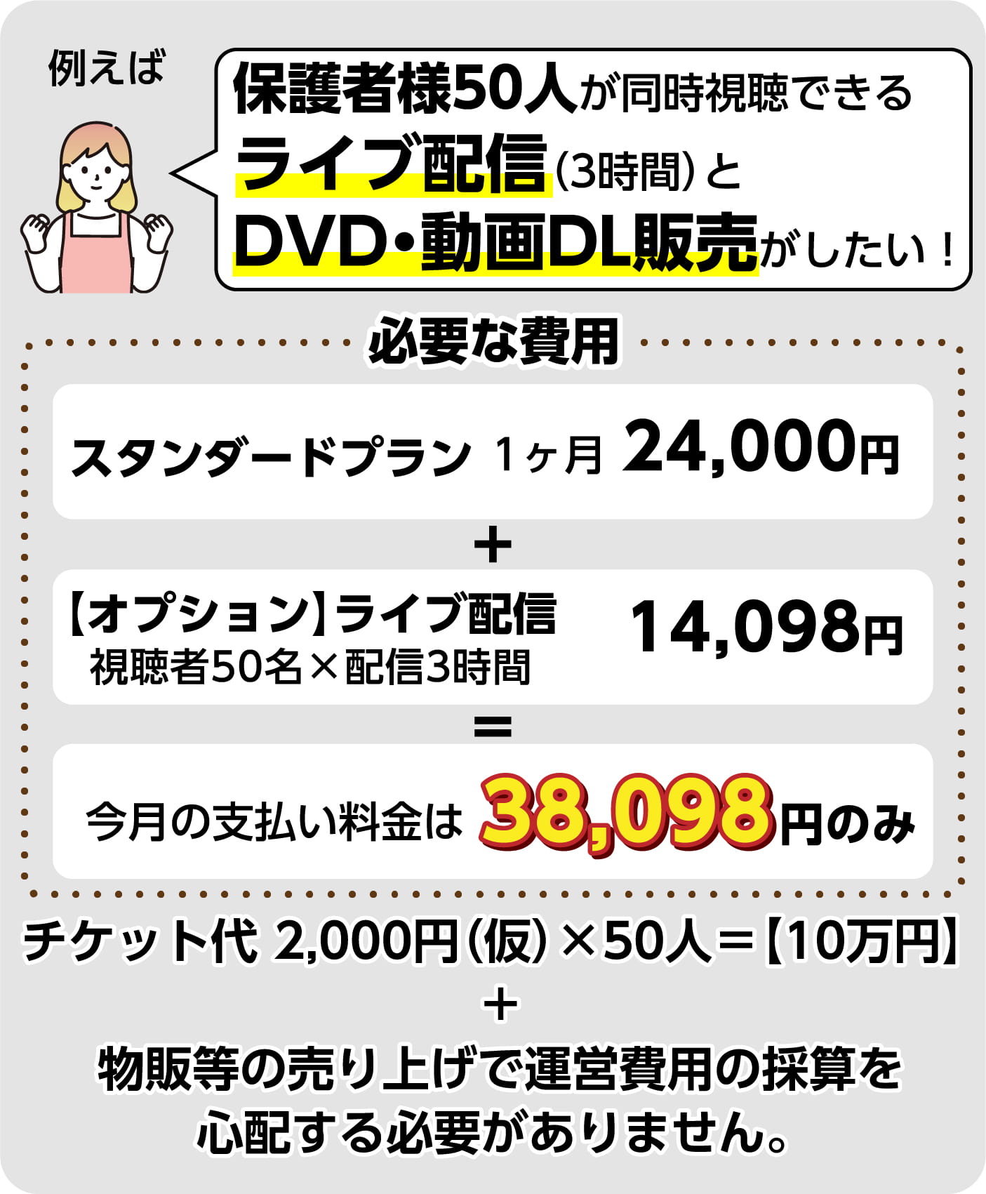 必要な費用の例