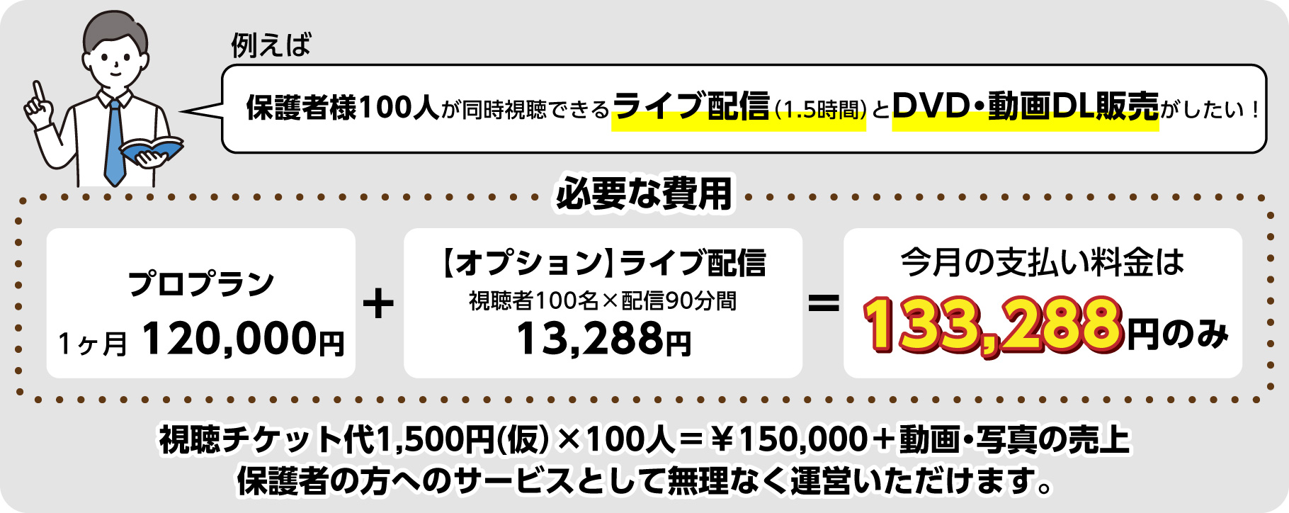 必要な費用の例