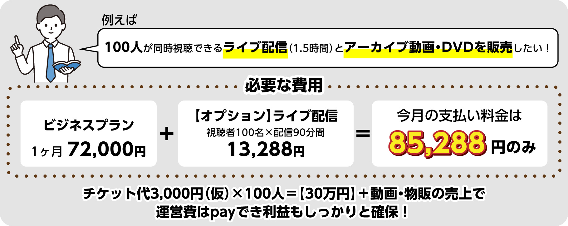 必要な費用の例