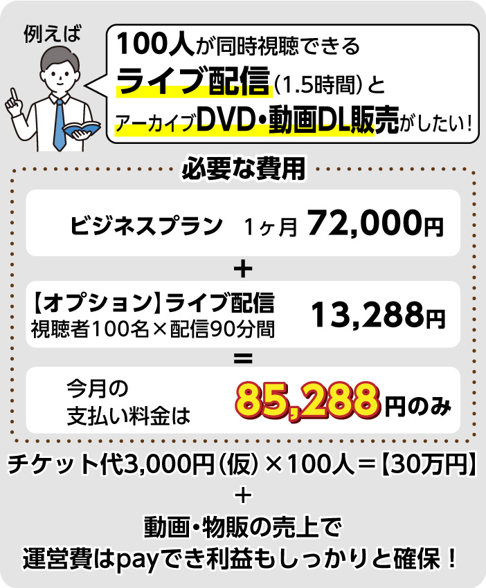 必要な費用の例